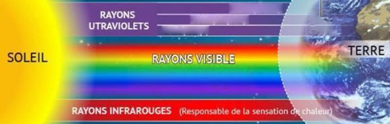 rayon infrarouge soleil (1)